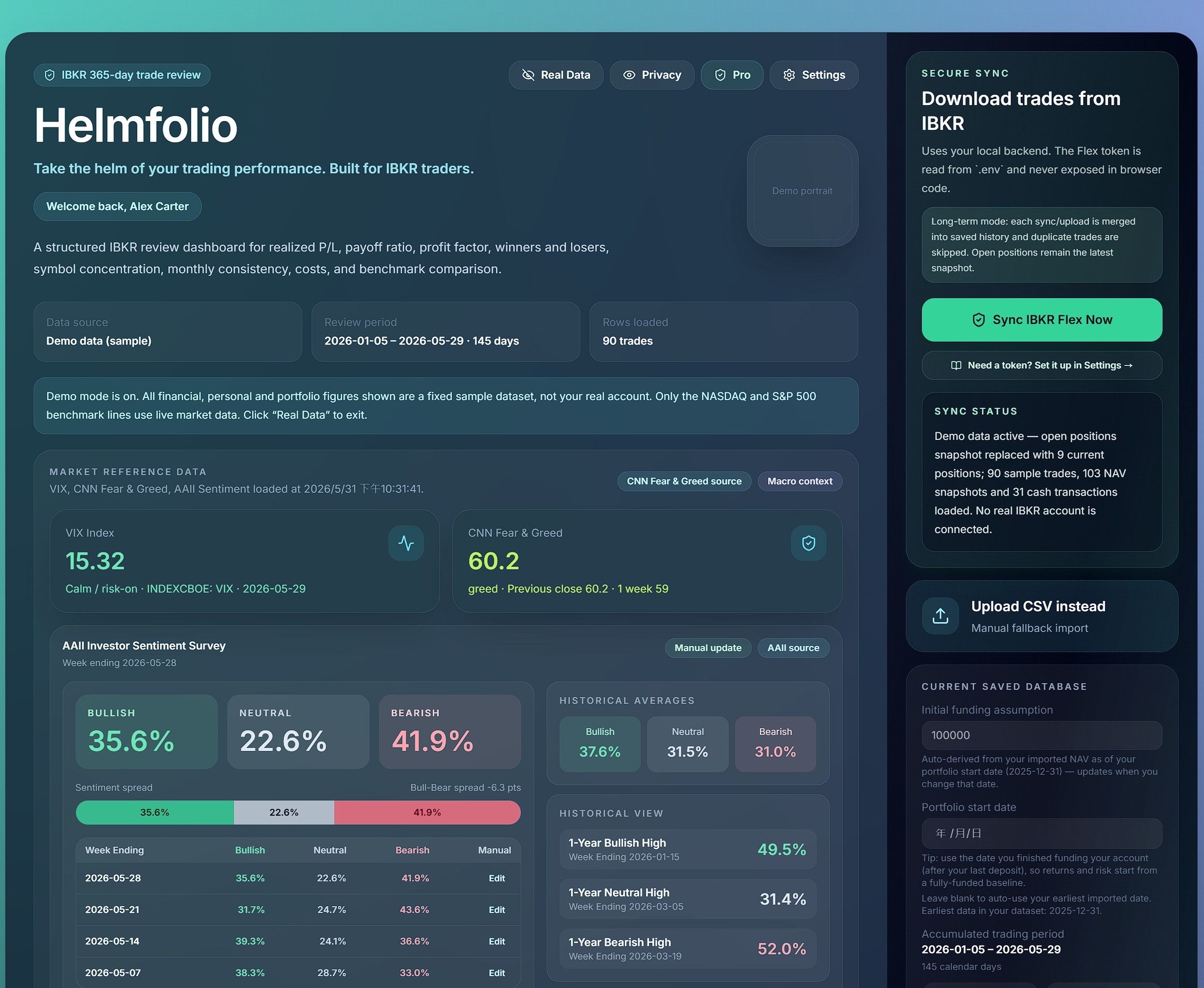 Helmfolio dashboard showing portfolio overview, market sentiment and IBKR sync